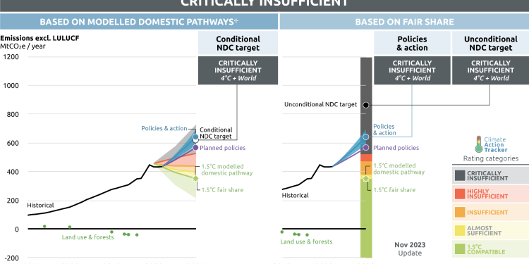New Danish-Vietnamese Report Shows Economic Advantages for Vietnam’s CO2 Emissions to Peak in 2030